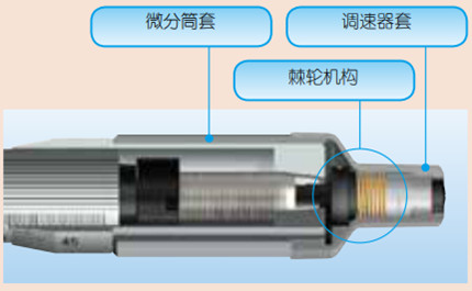 内部结构图