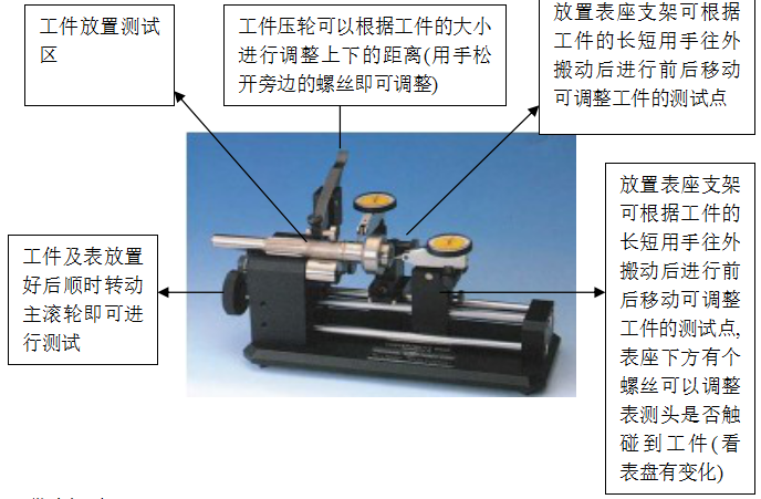 同心度仪