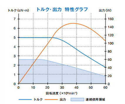 BM-322扭矩图