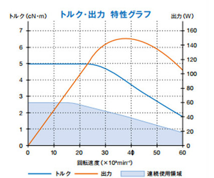 BM-322扭矩图