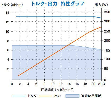 EMA-3020K扭矩图