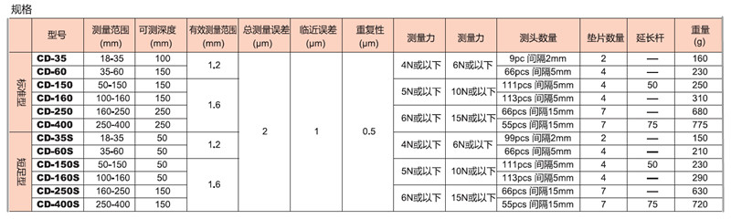 产品类型及参数