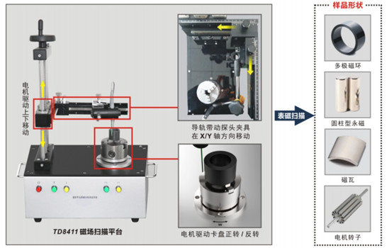 扫描平台结构示意图_副本