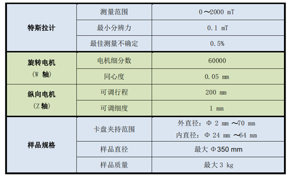 技术规格