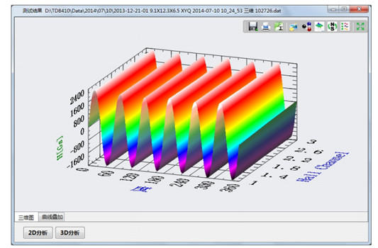 表磁三维分布图