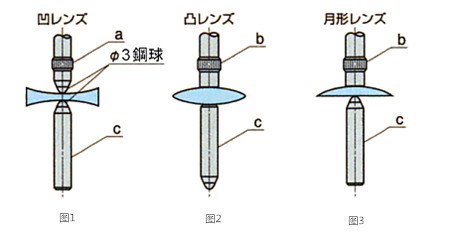 孔雀镜片厚度计