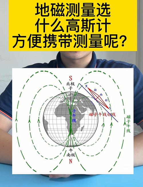 高斯计