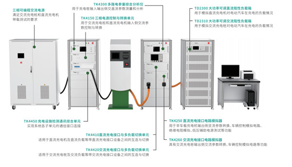 设备组成单元 
