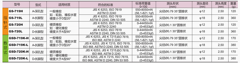 硬度计规格表