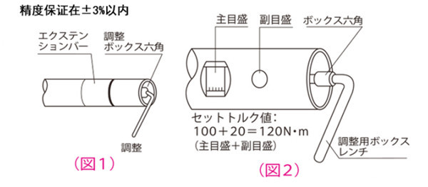 使用方法 
