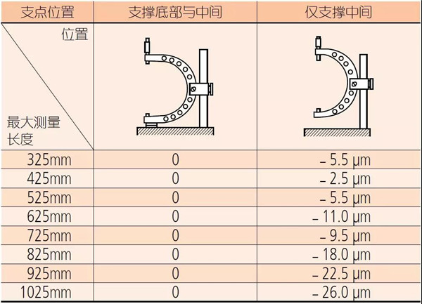 支撑台架2