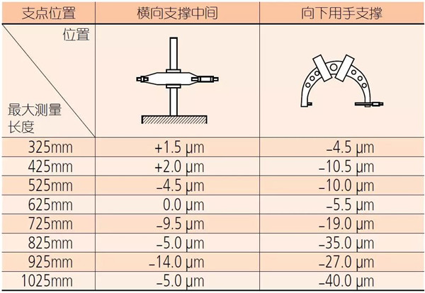 支撑台架3