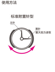 使用方法 