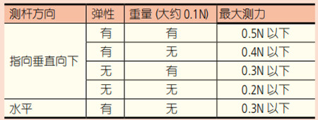 数据1 