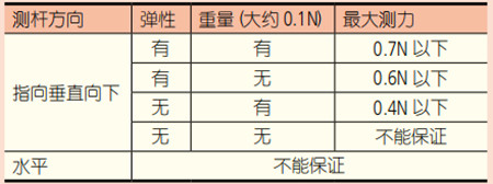 数据2 