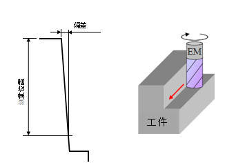 图6