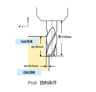 图8