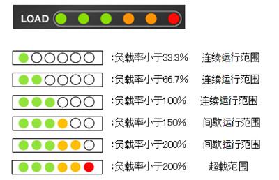 图10