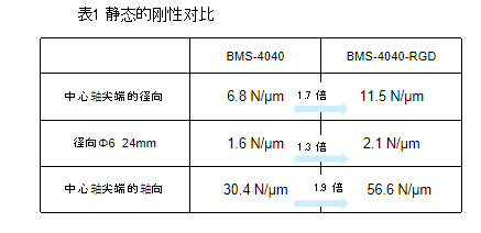 静态的刚性对比图