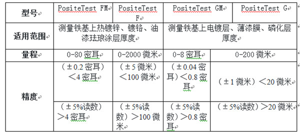 美国狄夫斯高POSITESTG-F涂层测厚仪参数 