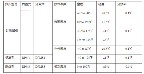  DPM露点仪参数