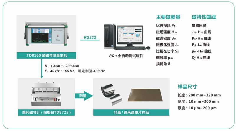 应用示意图 