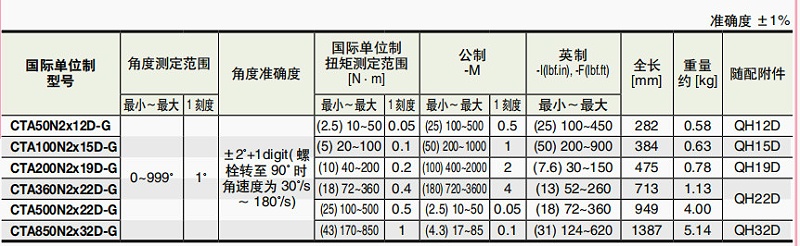 产品规格表